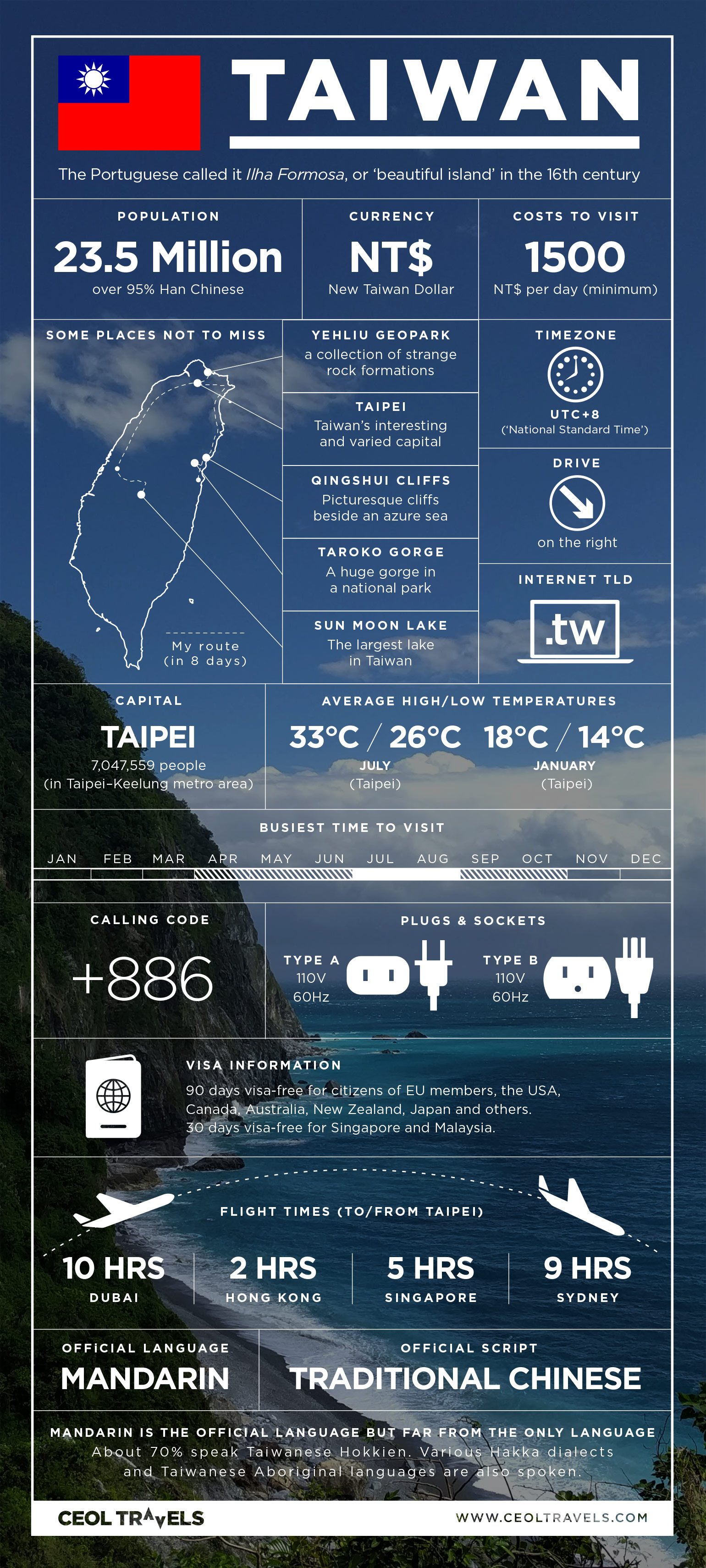 Taiwan travel infographic