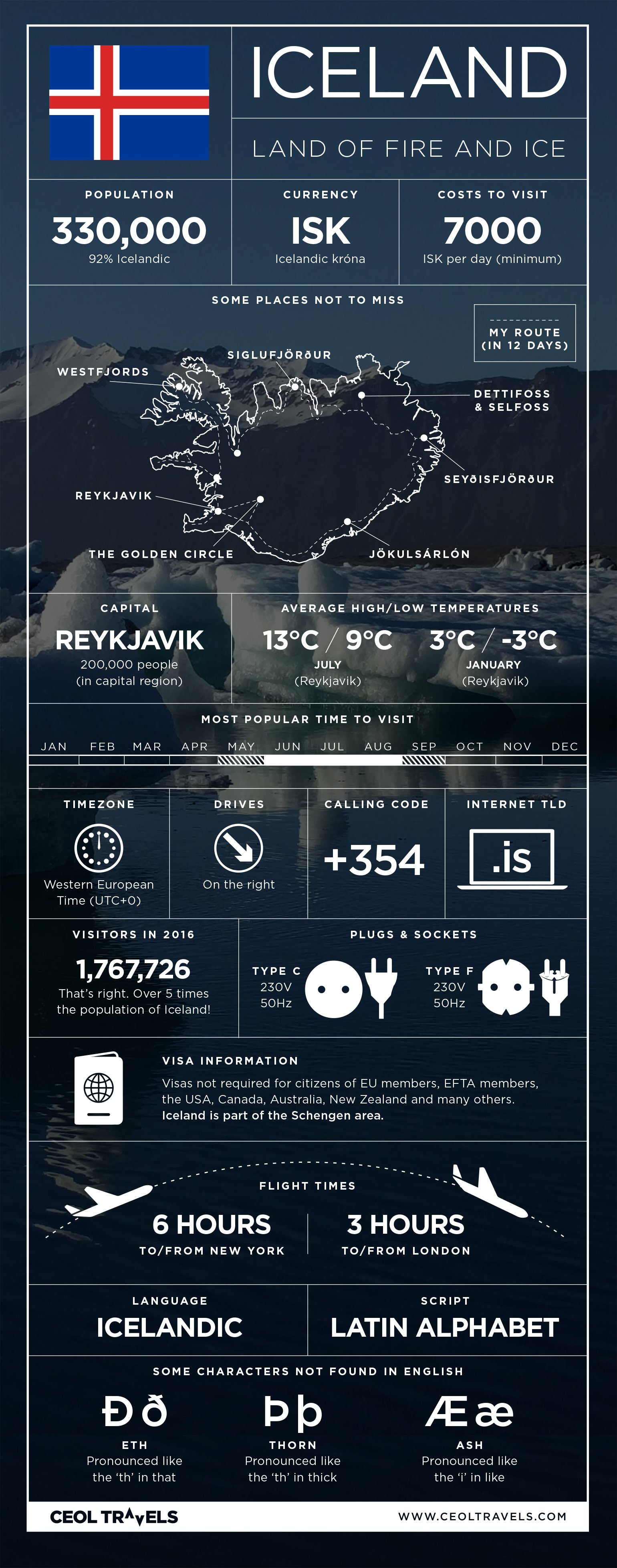 Iceland travel infographic