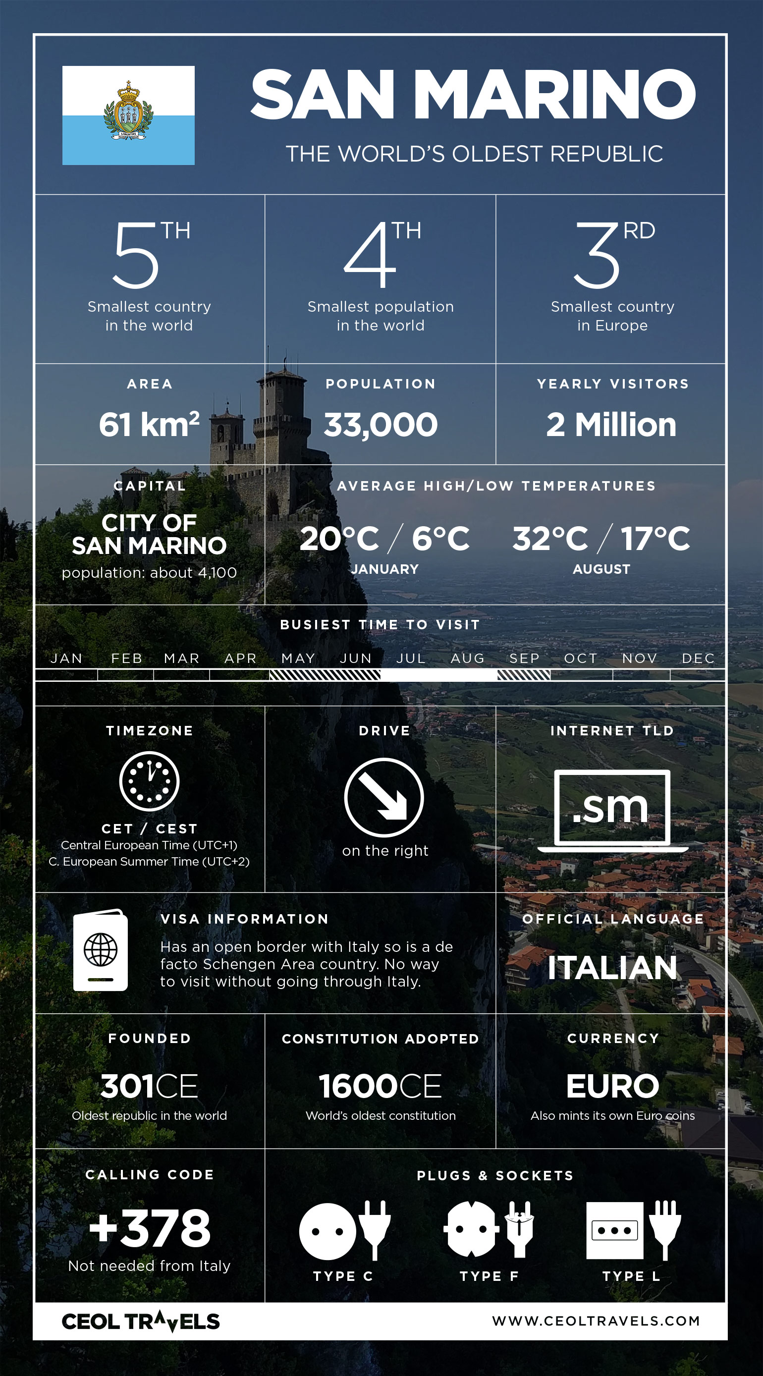 San Marino travel infographic