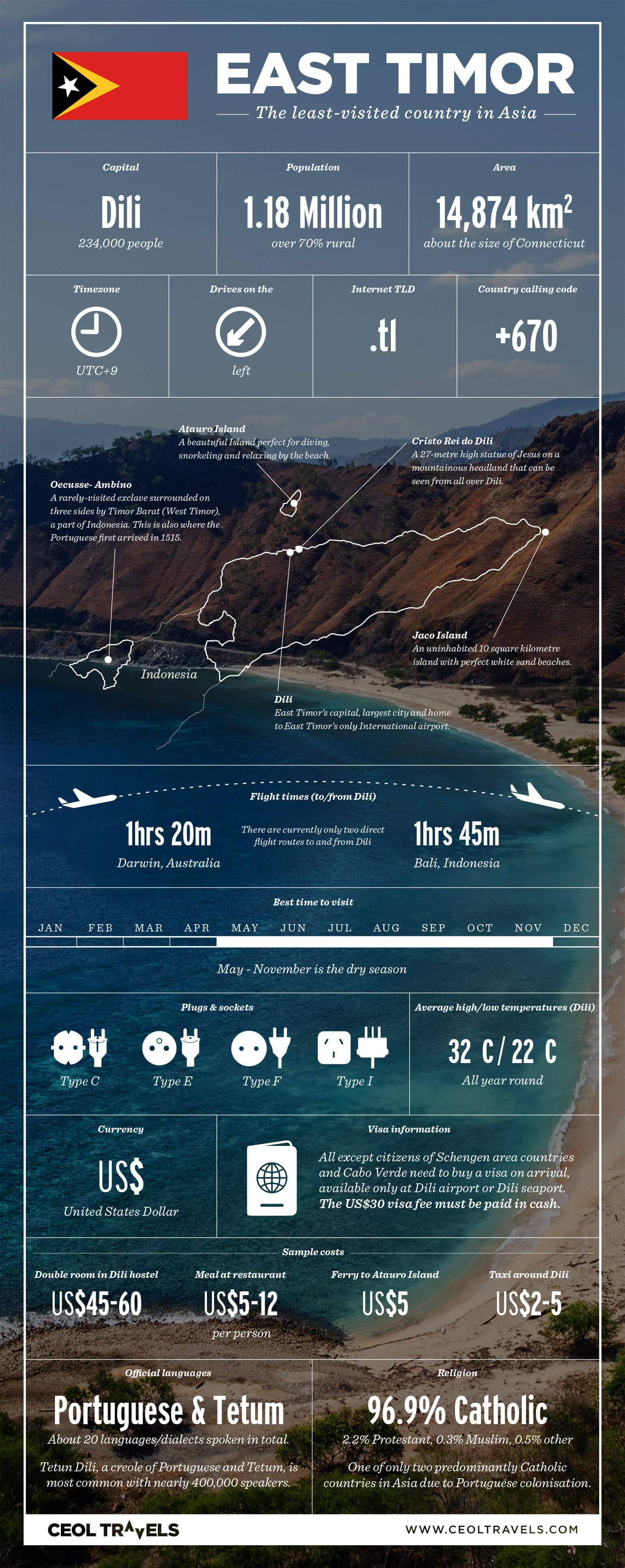 East Timor guide
