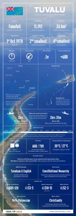 Tuvalu country guide