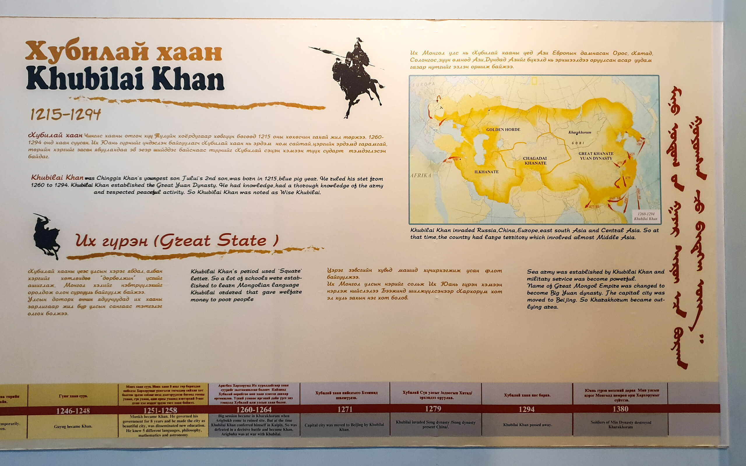 Khubilai Khan biography and map